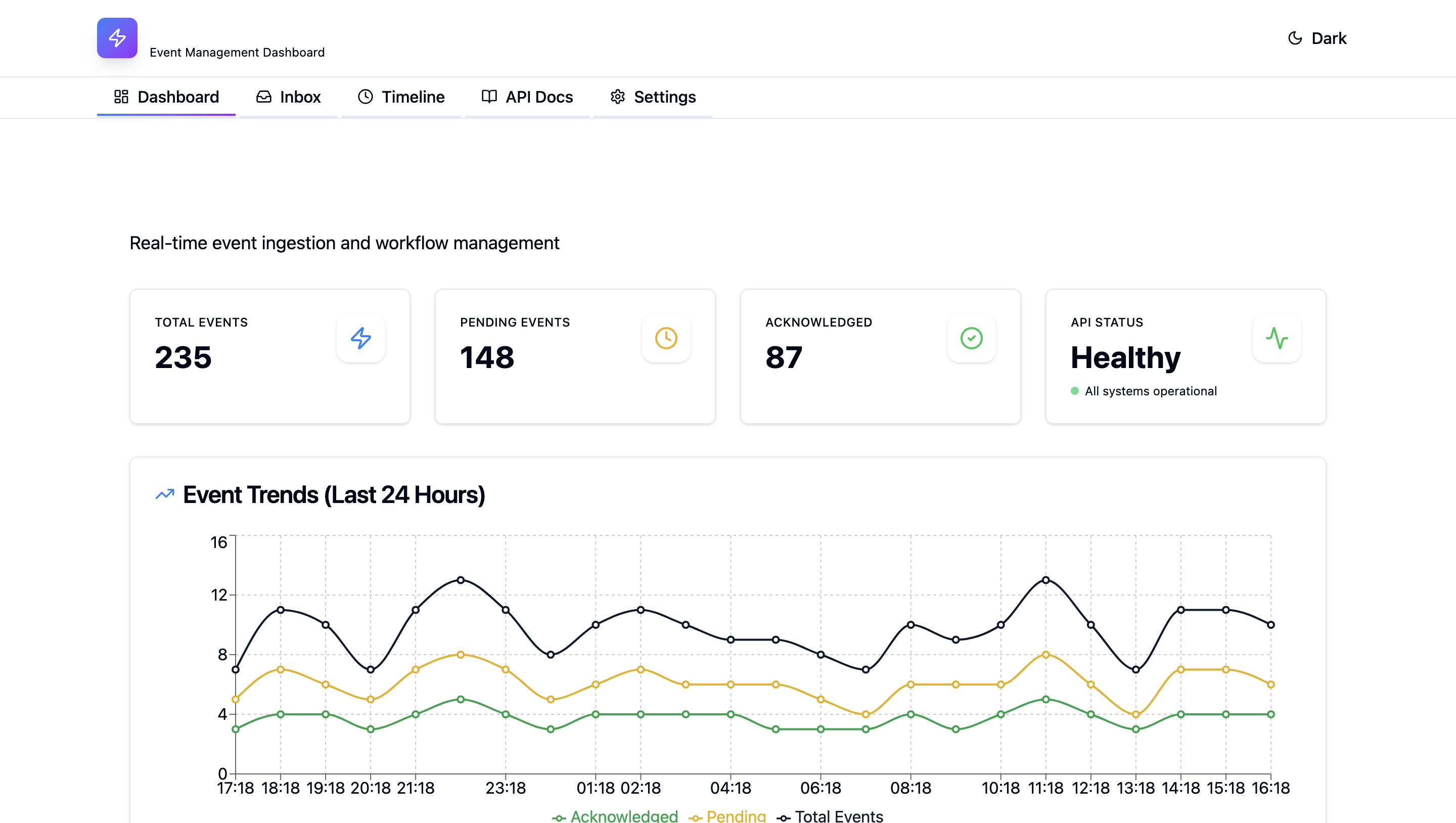 Zapier Triggers Dashboard